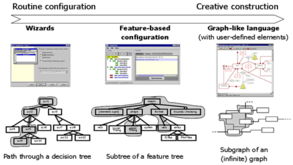 UML软件工程组织与软件开发