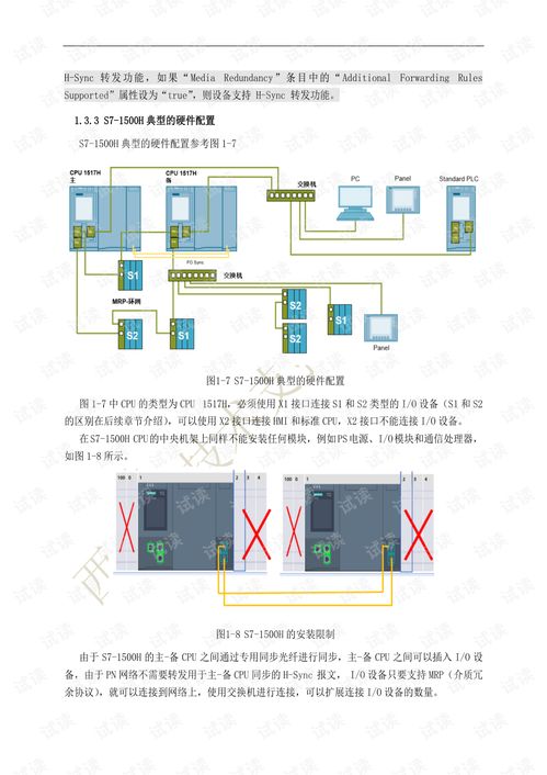 S7-1500RH冗余系统操作指南与系统集成文档资源综述